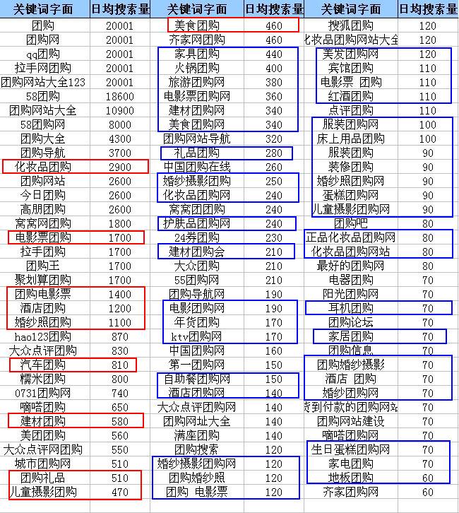 团购百度搜索量文军SEO