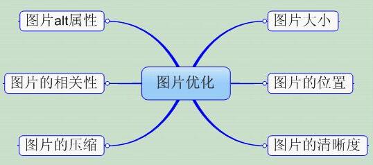 营销型网站图片该如何优化？