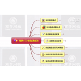 广元如何定位和选择关键词