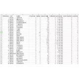 广元如何用数据来区分精准关键词