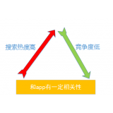 广元老朱SEO:做SEO该如何选择关键词