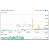 广元子辛SEO:网站如何做关键词优化