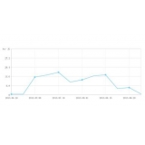 广元大量垃圾外链对网站排名有影响吗