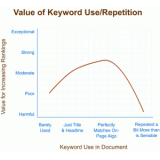 广元关键词出现频率和布局对排名的影响