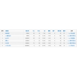 广元关键词挖掘最常用的方法有哪些