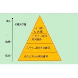 广元网站整体关键词如何布局