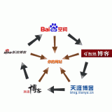 广元吴磊:SEO外链技巧有哪些