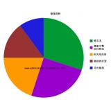 广元搜道:怎么做seo外链