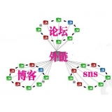 广元SEO发外链的作用