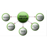 广元网站关键词密度多少合适 又该如何调整